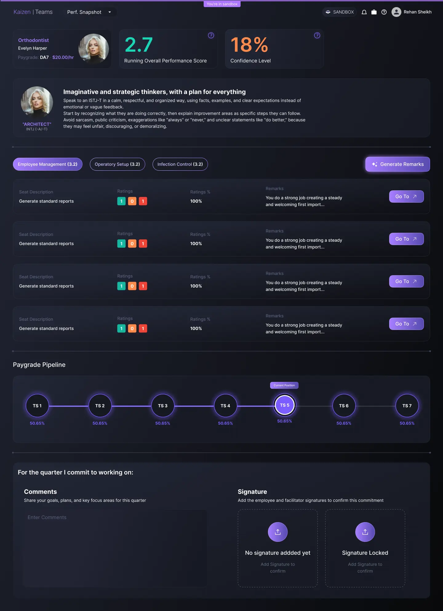 Kaizen Teams performance snapshot with audit scores, personality insights, and paygrade tracking